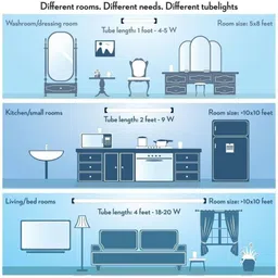 philips Astra Line 9 W 2 Ft 9 W 670 mm Tube Light image 5
