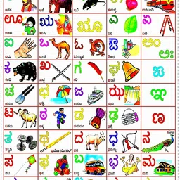 bmsa Kannada Alphabets Chart for Kids 47x65 cm (19x26 Inch) Mega Size - Laminated Early Learning Education Wall Picture Chart | Kannada Alphabets Fine Art Print Fine Art Print Fine Art Print-picture-18