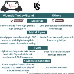viventiq Washing Machine, Refrigerator Material Iron, PP (Polypropylene) image 3