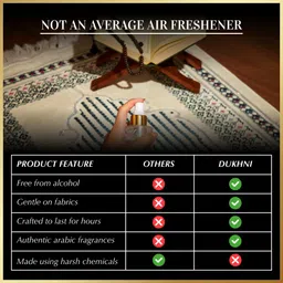 dukhni Arabian Oud Room Freshener | Madhmoon Islamic Room & Linen Spray image 4