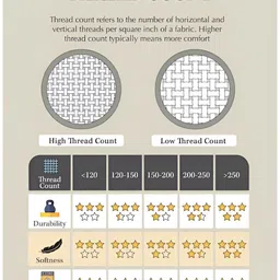 FINE TEX WORLD Brown & Grey Ethnic Motifs 210 TC King Bedsheet with 2 Pillow Covers image 4