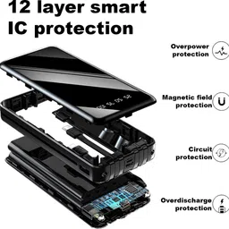 iqoniqe 22000 mAh 18 W Compact Pocket Size Power Bank image 5