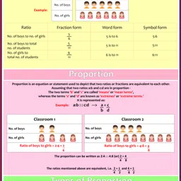 vcp Maths Chart - Ratio & Proportion ( Laminated ) Fine Art Print-picture-14