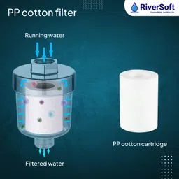 riversoft EcoBlu EB-01 Kitchen Tap Filter, Removes Sediments with Foam Aerator Tap Mount Water Filter image 2