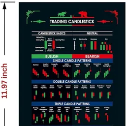 inkrevive Bearish and Bullish Chart Patterns Crypto and Stock Market Posters, Paper Print image 4