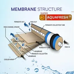 super aquafresh by super aquafresh RO Membrane Works Till 2000 TDS Anti-Bacterial Suitable for All Water Purifie Solid Filter Cartridge image 3