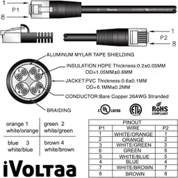 iVoltaa LAN Cable 10 m Metal Braided, Mylar Foiled CAT 6A 10 Mtr Patch LAN Cable image 3