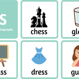 cherryflakes Phonics Flash Cards (Non-tearable cards for kids) image 3