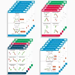 pixelpage publications Trading Candlesticks and Classic Chart Pattern Poster | Pack of 22 sheets | Trading room setup posters for traders with Self-Adhesive Tape | Medium size poster Paper Print image 1