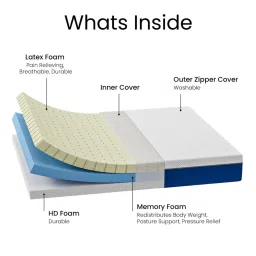 comforto Siesta Orthopedic 10 inch Latex Single Mattress in White Colour image 2