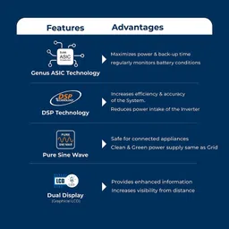 genus Challenger1200 12V 40A 900 VA Pure Sine Wave Inverter image 4