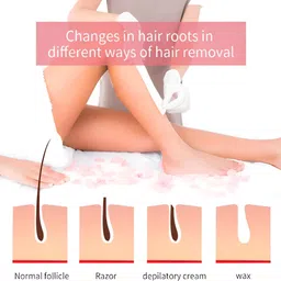 koccido Roller Wax Warmer With Refill for Hair Removal Combo Wax Heater Wax image 3