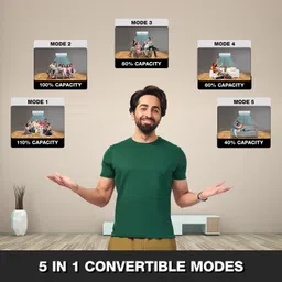 godrej 5-in-1 Convertible Cooling 2023 Model 1.5 Ton 5 Star Split Inverter i-sense Technology with Blue Fin Anti Corrosive Coating AC- White image 2