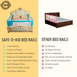 safe-o-kid Barricade Designer Bed Rail Guard with 1 Year Warranty, Blue 6 Ft, 1 Piece. image 2