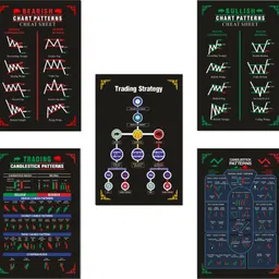 Trading Chart Pattern Posters (A3 Size - 45 x 30 cm - Set of 5), Candlestick Chart Patterns, Trading Strategy Posters for all Traders, Stock Market Charts Paper Print-image-39