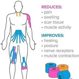 rkmy Kinesiology Tape Strapping Taping Athletic Sports Tape for Men Women Crepe Bandage image 2