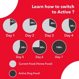 active (Buy 1 Get 1 Free) Puppy Chicken Vegetable 2.4 kg (2x1.2 kg) Dry Young Dog Food image 4