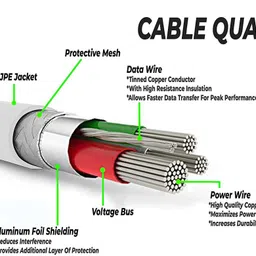 urcart Wall Charger Accessory Combo for 80W realme 10 Pro Plus 5G Quick Dash Flash Super Vooc image 4