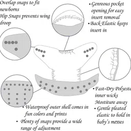ecohug Baby Reusable, Washable, One Size Adjustable Cloth Diapers, Pack of 2 image 4