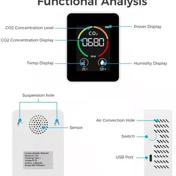 zeitel CO2 Detector Air Quality Monitor with LCD for Home Office Use Air Quality Meter image 3