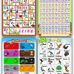 poster n frames Set of 4 ABCD,1-100 numbers,colours and birds Alphabet Charts Wall Poster for Room Décor-02-03-04-06 Paper Print-picture-18