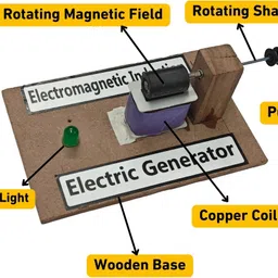 erhindia Electromagnetic Induction Working Model Class 12, 10 Science Project image 3