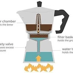definite Stovetop Espresso Coffee Maker 300ml 6 Cups Coffee Maker image 4