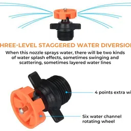 supvox 360 Swivel Garden Sprinkler Nozzles 1 L Hose-end Sprayer image 5