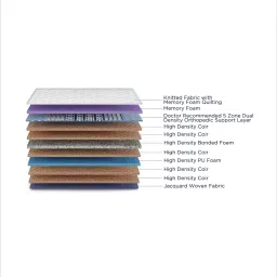 duroflex Strength Plus Euro Top 8 Inch HD Coir & PU Foam Mattress In Queen Size image 2