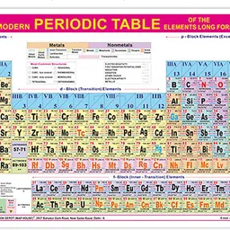 anagha Modern Periodic Table Large | Both Sides Laminated |One Big English Rolled Table| Very Useful For The Science Stream College/University Students and Competitive Exams. Paper Print-picture-18