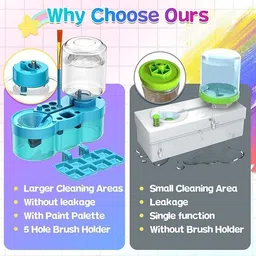 leutino Paint Brush Rinser & Cleaner Water Circulation Brush Washer with Palete & Holder image 4