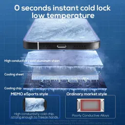 Cubonic DLA3 Mobile Semiconductor Radiator|LED Display|Adjustable Phone Mount 1 Fan Cooling Pad image 3
