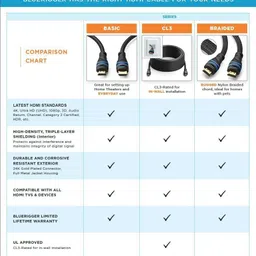 BlueRigger HDMI Cable 1 m 15ft (4.5m) CL3 Rated for in wall installation image 5