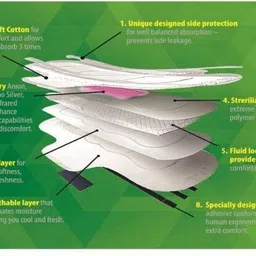 shyama Freedom Regular Sanitary Pad 245mm (15Pads) Sanitary Pad image 2