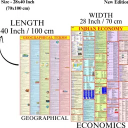 eoimarketing Pack of 2 Geographical Term Chart & Indian Economics Map | 70x100 cm / 28x40 inch | 90 GSM Thick Paper | Extra Quality Print | New Edition with QR Code | SSC, UPSC & Competitive Exams Paper Print Paper Print image 4
