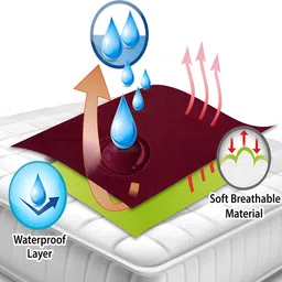 momnikids Smart Quick Dry Baby Bed Protector Sheet (Medium, Maroon) image 4