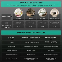 Symphony Movicool L125 125 Litres Commercial Air Cooler with Whisper-Quiet Operation (Cool Flow Dispenser, Dark Grey) image 4