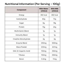 MuscleMend Formula MASS GAINER – Protein and Carbohydrate Supplement (Cookies & Cream) 1kg image 5