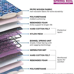 peps india Springkoil Normal Top Reversible 6 Inch Bonnell Spring King Size Mattress image 3