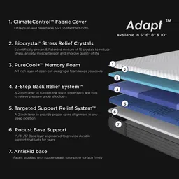 getrest Adapt Dr. Certified Orthopaedic Biocrystal Tech 5 Inch Memory Foam Single Size Mattress image 2