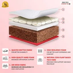 coirfit Magic Orthopedic Dual Comfort For Back Pain Relief king Size Mattress image 4