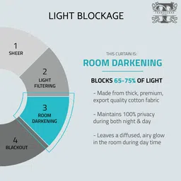 Tranquebar Home Green & White 2 Pieces Printed Room Darkening Cotton Window Curtains image 5