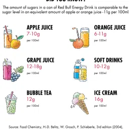 red bull The Yellow Edition Energy Drink image 5