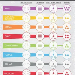 blan star Floral Single Mink Blanket for Heavy Winter image 3