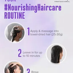 schwarzkopf Professional Bonacure Frizz Away Treatment with Babassu Oil image 3