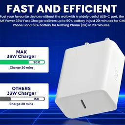 MAK 33 W Supercharge 3.1 A Wall Charger for Mobile with Detachable Cable image 3