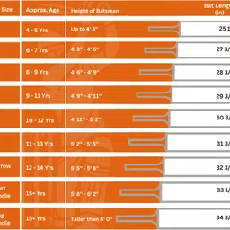 pmg Popular Virat Kohli with PVC Wicket Set & 1 Tennis Ball Poplar Willow Cricket Bat For 8 Yrs image 2