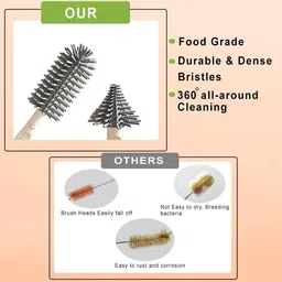 tony stark 6-in-1 Silicone Travel Bottle Cleaner Kit Includes Baby Feeding Bottle Brush, image 4