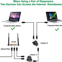 microware RJ45 Ethernet Splitter, 1 to 2 Ethernet Extender Female to 2 Female 8P8C Network Lan Adapter image 2