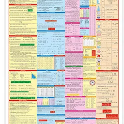 anagha Mathematical formula Chart | 1 English Rolled chart | Very useful for the College/University Mathematics students and competitive exams| Laminated Both Side Paper Print-picture-25